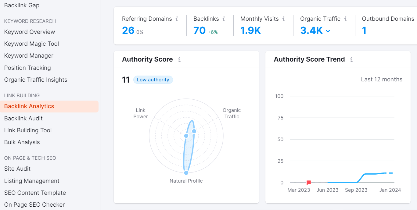 Backlinkek száma és domain authority
