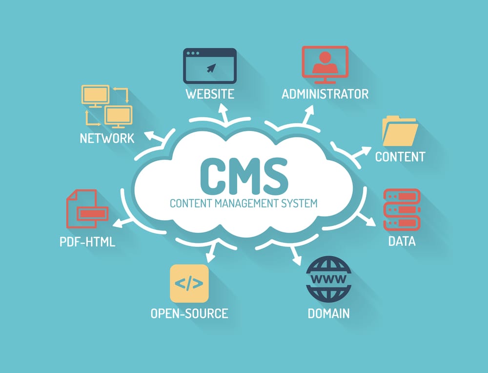 CMS rendszer